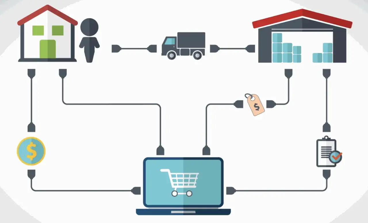 Diagrama ilustra los tipos de dropshipping: cliente, tienda online, almac&eacute;n, transporte y pago.