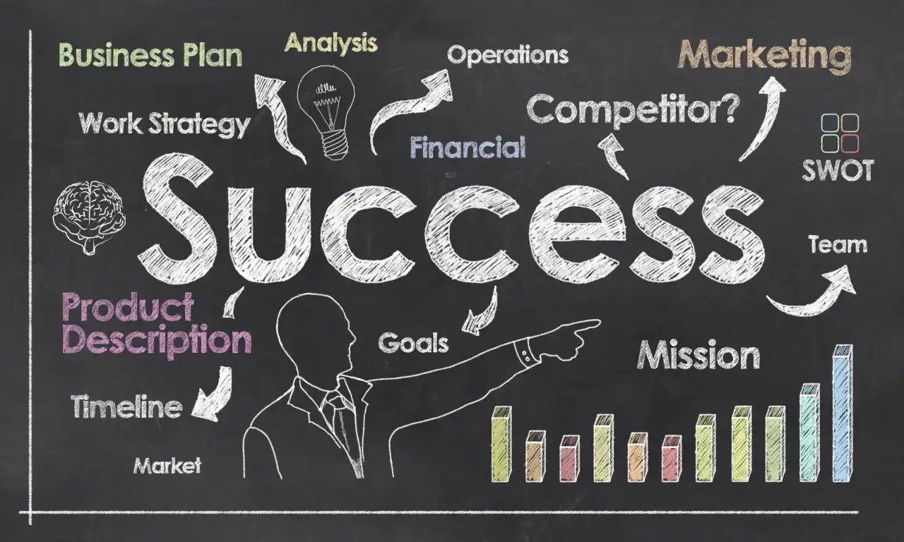 Un plan de negocio online exitoso requiere an&aacute;lisis, estrategia, marketing y un equipo. &iexcl;El &eacute;xito est&aacute; a tu alcance!