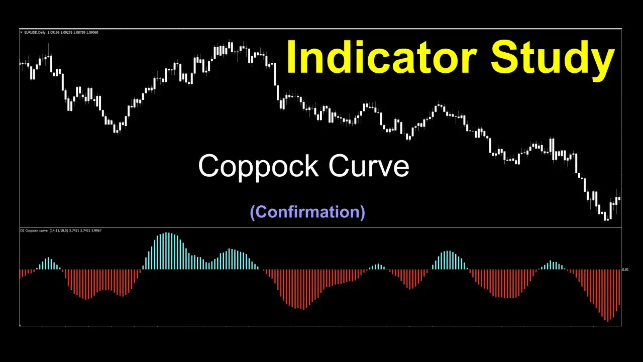 Gr&aacute;fico de velas EURUSD con la Coppock Curve como indicador de confirmaci&oacute;n, mostrando barras rojas y turquesas.