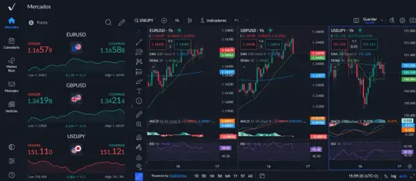 Gráficos de divisas EURUSD, GBPUSD y USDJPY. Indicadores técnicos como MACD y RSI sugieren estrategias de master trading.