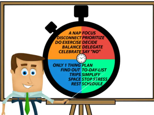 Un hombre presenta un diagrama en forma de cronómetro para un curso de productividad, con consejos como "priorizar" y "simplificar".