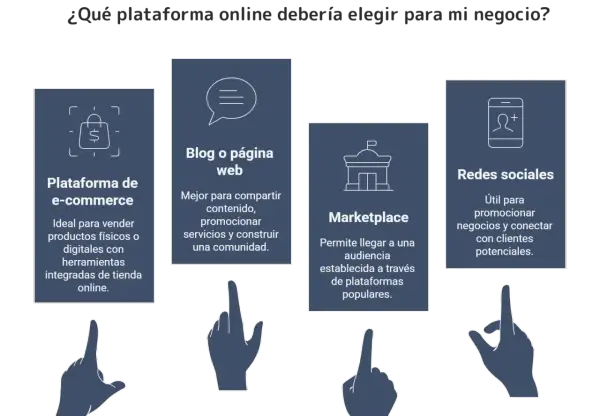 Diagrama de opciones para tu plan de negocio online: e-commerce, blog, marketplace y redes sociales.