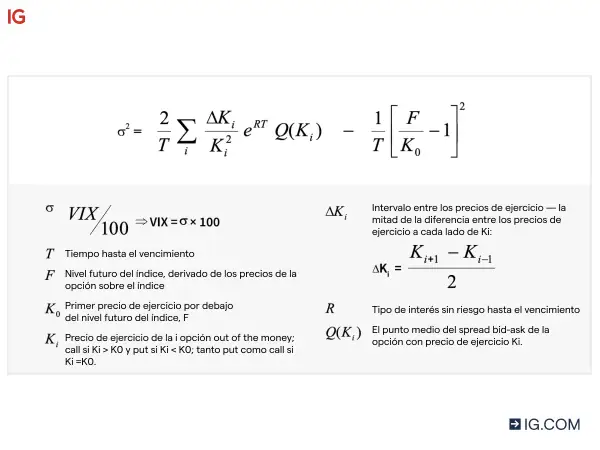 Fórmula para calcular la volatilidad implícita (VIX) y sus componentes.