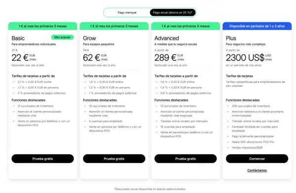 Planes de servicios de comercio electrónico: Basic, Grow, Advanced y Plus, con precios y características detalladas para cada uno.