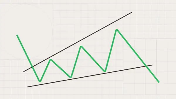 Gráfico de cuña trading: línea verde zigzaguea entre dos líneas negras convergentes, indicando posible movimiento alcista o bajista.
