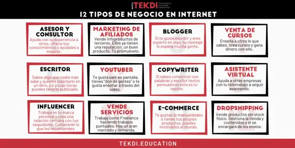 Explora 12 oportunidades de negocio en internet: asesor, escritor, influencer, blogger, copywriter, venta de cursos, e-commerce y más. ¡Tu futuro digital te espera!