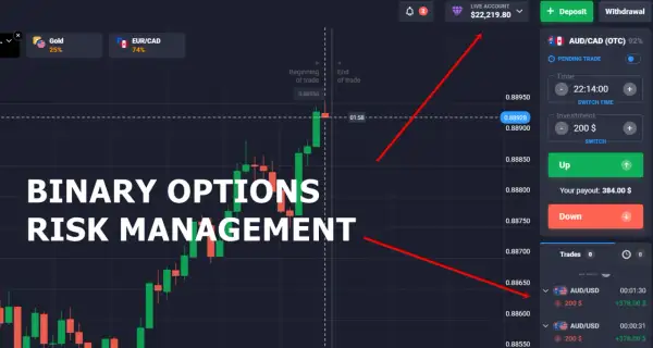 Gráfico de trading binario con velas verdes y rojas, indicando gestión de riesgos. Se muestra una inversión de 200 $ y el potencial pago.
