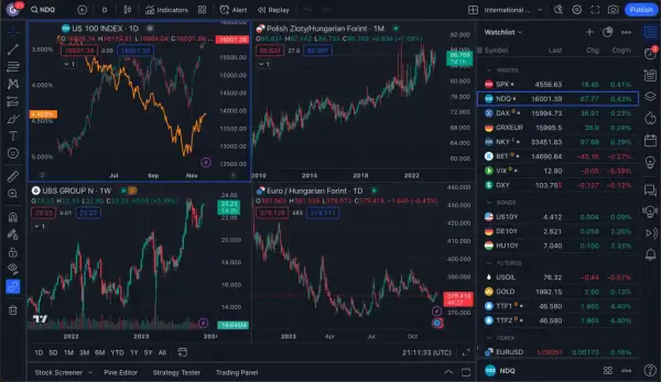 Gráficos de TradingView gratis: US 100 INDEX, Euro/Hungarian Forint y UBS GROUP.