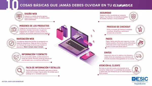 Infografía sobre 10 puntos clave para un **e-commerce en español** exitoso: diseño web, imágenes, navegación, seguridad, checkout, pagos, envíos, información, detalles y atención al cliente.