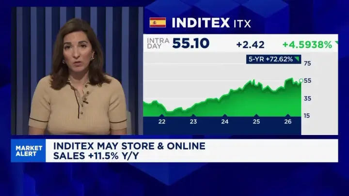Analista habla sobre invertir en Inditex. Gráfico muestra alza en ventas y cotización de la acción.